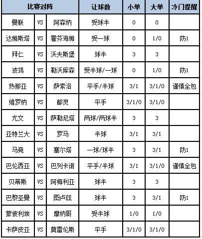 [新浪彩票]足彩第24104期大势：布兰客战难胜